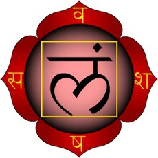 muladhara chakra description