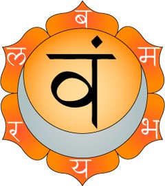 swadhisthana second chakra