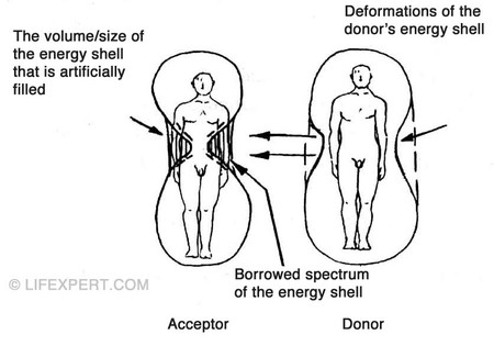 Kundalini reiki